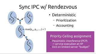 Non-functional challenges in microkernels.