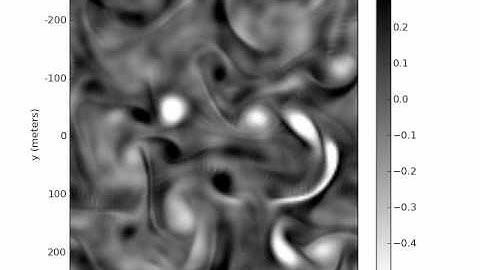 Tau=1.0 IP, nu=2.5e-6, BTD=1/2