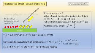 Physics Made Easy- How to solve Photoelectric Effect- solved problem-1
