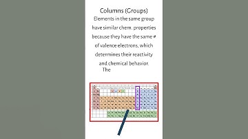 How Rows, Columns, Blocks, Main Groups Are Categorized In The Periodic Table
