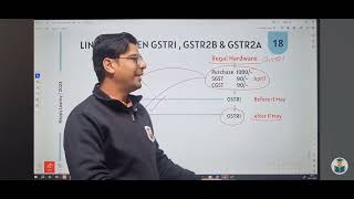 What is GSTR 2A/ 2B In GST