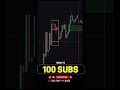 Elle Indicator - Secret Level 4/15 recap #trading #indicators #priceaction