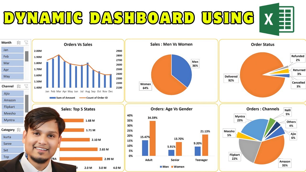 📊 How To Make Dashboard In Excel 📈 | Sales Dashboard In Excel #dashboard #excel
