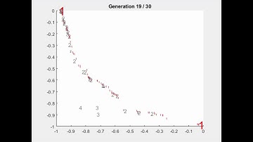 NSGA-II Pareto Front