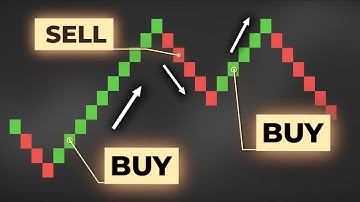 Powerful RENKO Trading Course For Scalping & Day Trading