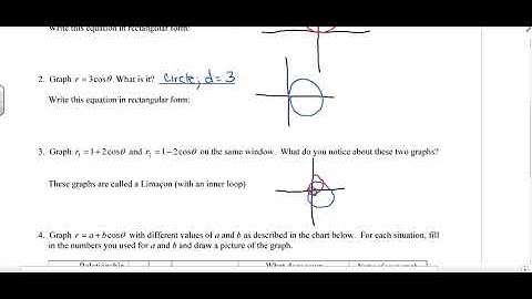 Intro to Polar Graphing