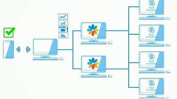 TouchPoint Attendant