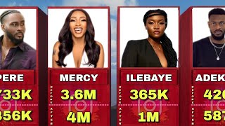 Bbnaija All Stars Most Followed Housemates on Instagram Before and After the Show