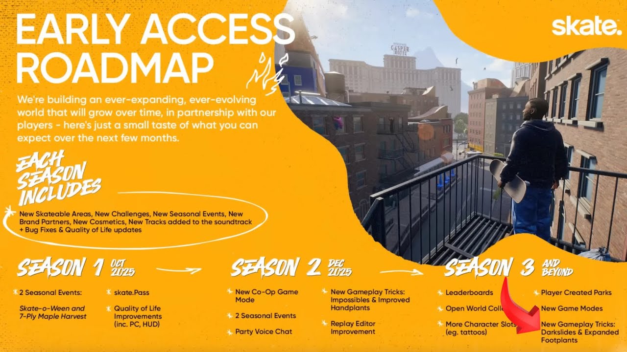 Skate. Full Season 1–3 Roadmap Breakdown