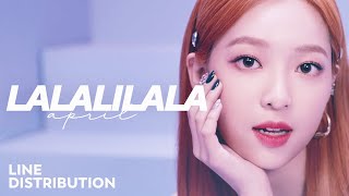APRIL — LALALILALA | Line Distribution @ultimatekpop
