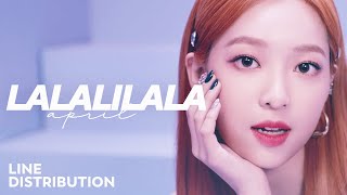 APRIL — LALALILALA | Line Distribution