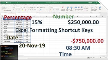 Excel Number Formatting Shortcut Keys - Save Time And Effort