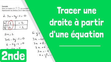 Comment tracer une droite à partir d