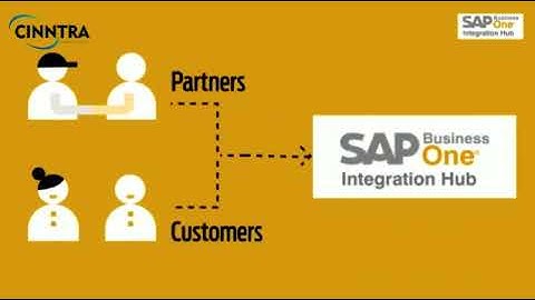 SAP Business One Integration Hub I SAP Business One Partner I Cinntra Infotech