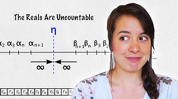 An Alternative Proof That The Real Numbers Are Uncountable