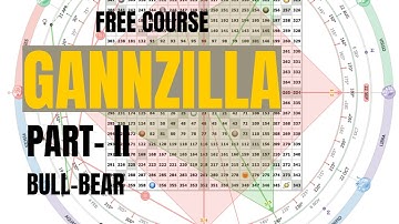 Gannzilla software advanced Training course - Advanced WD GANN Course - Free course part 2 out of 3