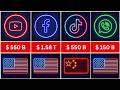 World’s Richest Social Media Platforms 🌍💰