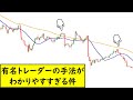 【FX超簡単手法】賢人のデイトレードさんが使用している手法がめちゃくちゃわかりやすい件について