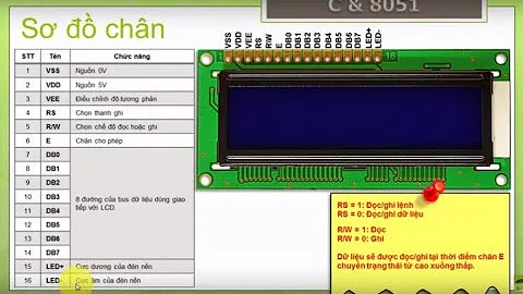 Hướng dẫn lập trình 8051 giao tiếp với LCD bằng ngôn ngữ C/C++ || Các cách lập trình 8051 với LCD.