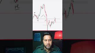 Real Gold Market Structure with candlestick reading #livetrading #candlestickanalysis #gold