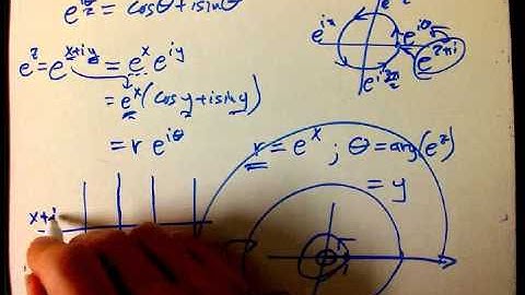 A Whirlwind Tour of Basic Complex Analysis (Part 2)