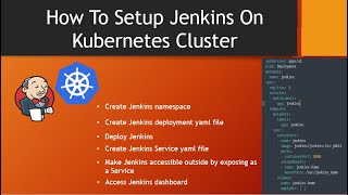 Jenkins On Kubernetes Tutorial | How to setup Jenkins on kubernetes cluster | Thetips4you