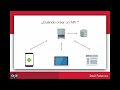 Taller Laravel5.1 + Angular.js, Introducción