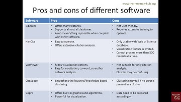 Bibliometrics (5): Pros and cons of different software
