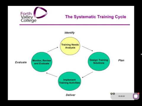 Vídeo: Qual é o ciclo de treinamento sistemático?