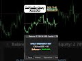 99% of Forex Bots Fail… This One Doesn’t Proof #trading #forexbot #cryptocurrency