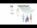 Ehlers-Danlos syndrome (Year of the Zebra)