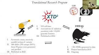 RMP Summer Series: Genes in the Multiome of Madness