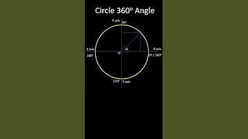 Basic Concepts | Circle 360 Degree - Mathematics | Open Science Class