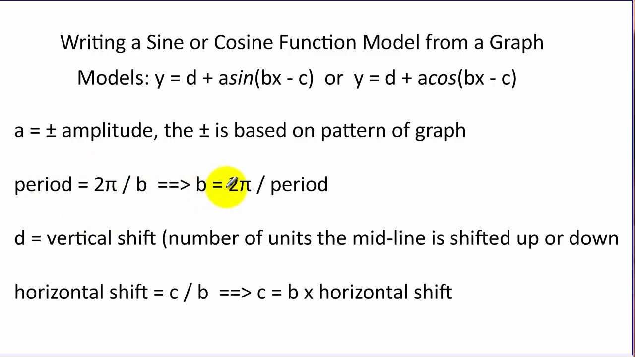 Writing a Sine or Cosine Function to Model a Graph