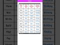V1 V2 V3 V4 | VERB - PRESENT PASTFUTURE PERFECT TENSE