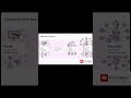 How Self Spreading Malware is Taking Over NPM