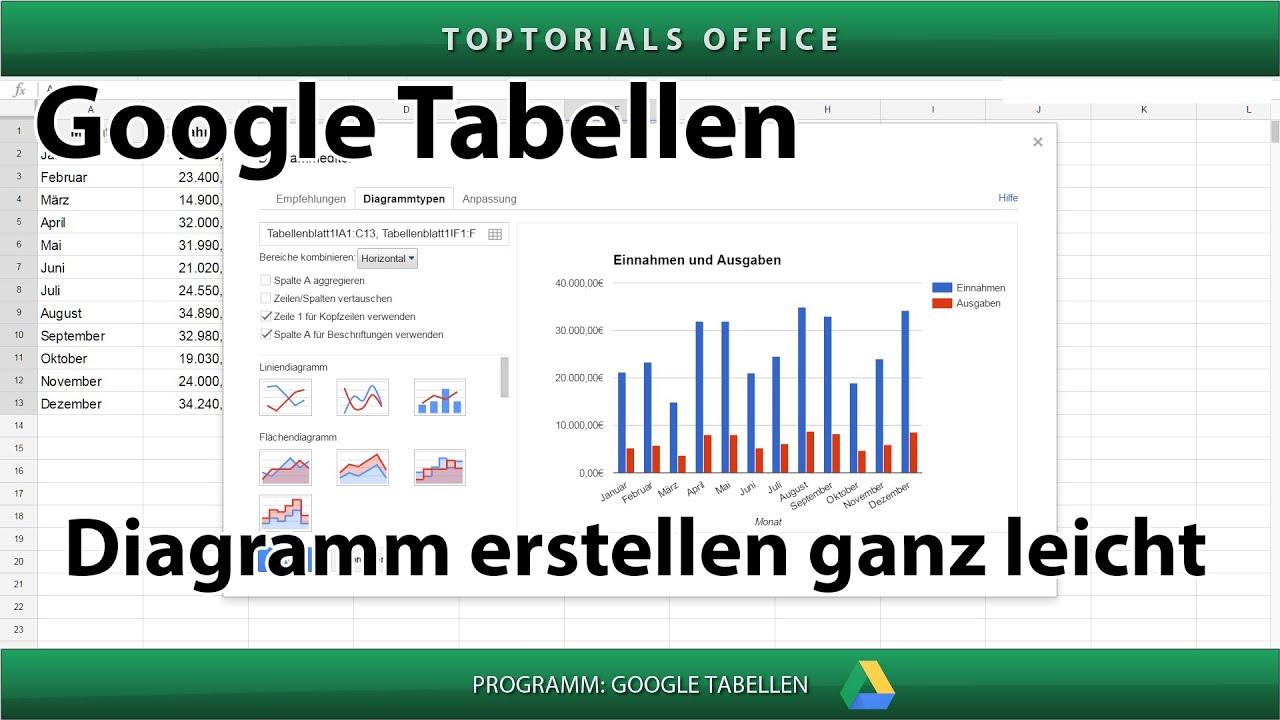 Diagramm Erstellen Ganz Leicht Google Tabellen Toptorials