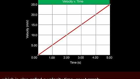 Displaying Acceleration on a Motion Diagram