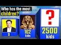 Who has the most kids people with the most children 