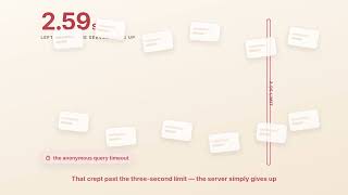 One Indexed Query Replaces a 20,000-Row Scan on /news | vitalii.no