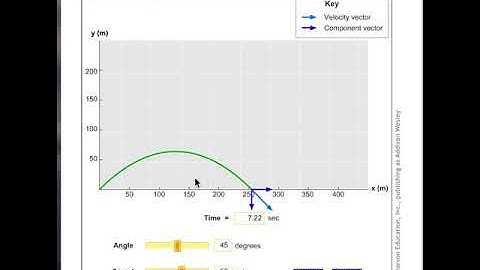 Projectile Motion Velocity Components
