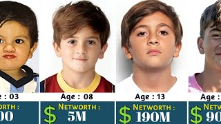 Thiago Messi Networth Evolution From 2012 - 2026 🤑