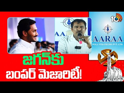 AARA Exit Poll Survey On YCP  :జగన్ బంపర్ మెజారిటీతో గెలవబోతున్నారు | YS Jagan | 10TV - 10TVNEWSTELUGU