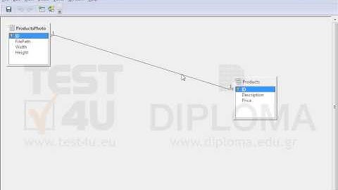 Create a one-to-one relationship between the ID fields of the ProductsPhoto and the Products...