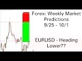 Forex: Weekly Market Predictions (9/25 - 10/1) EURUSD finally headed lower??