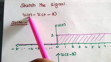Sketch the Signals in Unit Step Signal u(t) and u(n) - Signals and Systems