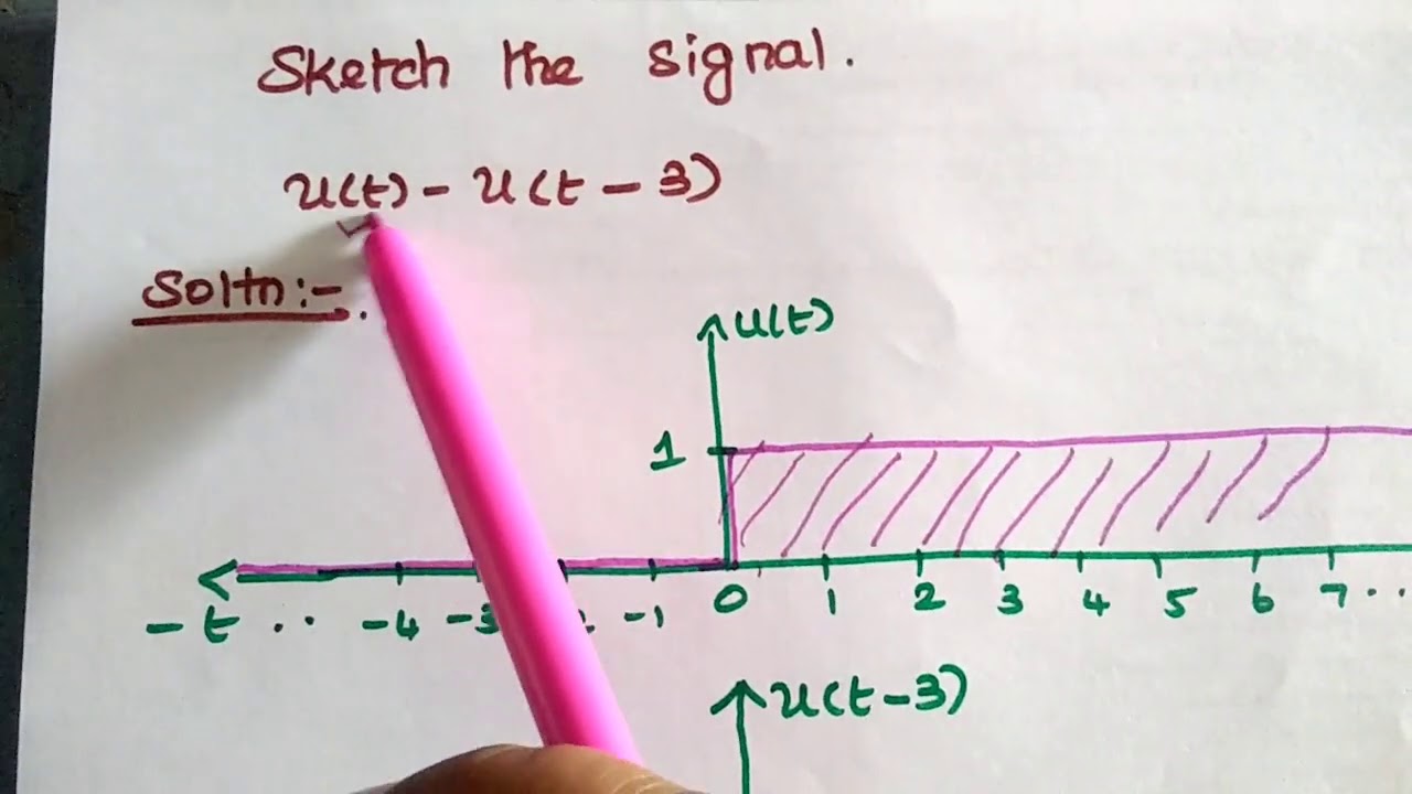 For the signal xt depicted in the figure given below sketch the signals