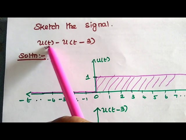 homework  Question on sketching the amplitude spectrum of signals  Signal  Processing Stack Exchange