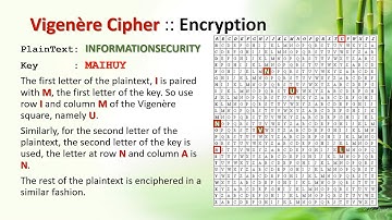 Vigenere Cipher :: How to program in JAVA