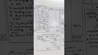 Example 1 final account esy solution #viralvideo #shortvideo #ytshorts #gseb
